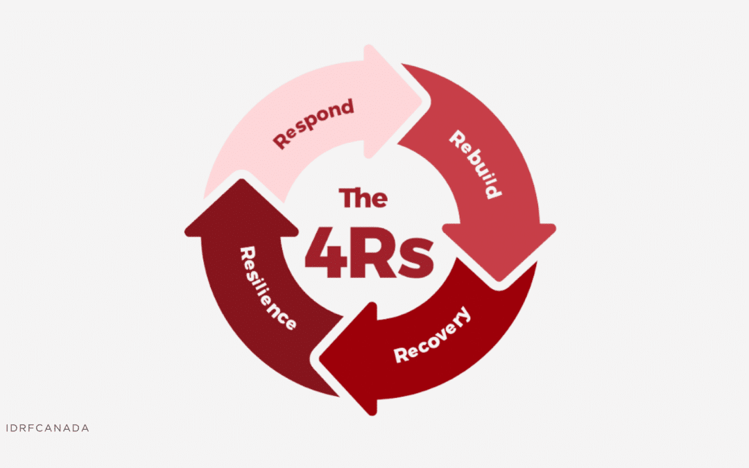 The 4Rs - Respond, Rebuild, Recovery, Resilience